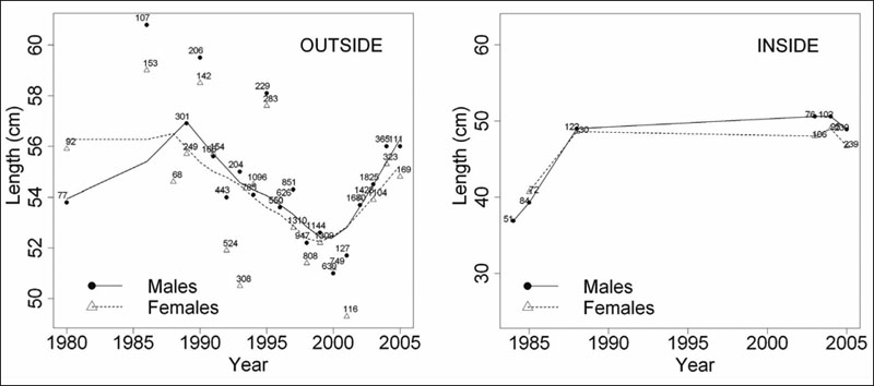 Two-panel chart (see long description below).