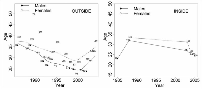 Two-panel chart (see long description below).