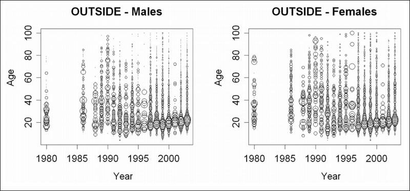 Two-panel chart (see long description below).