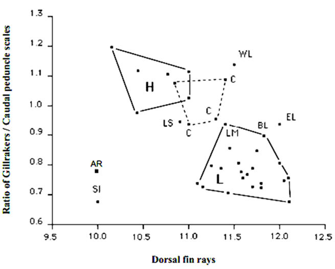 Graph (see long description below)