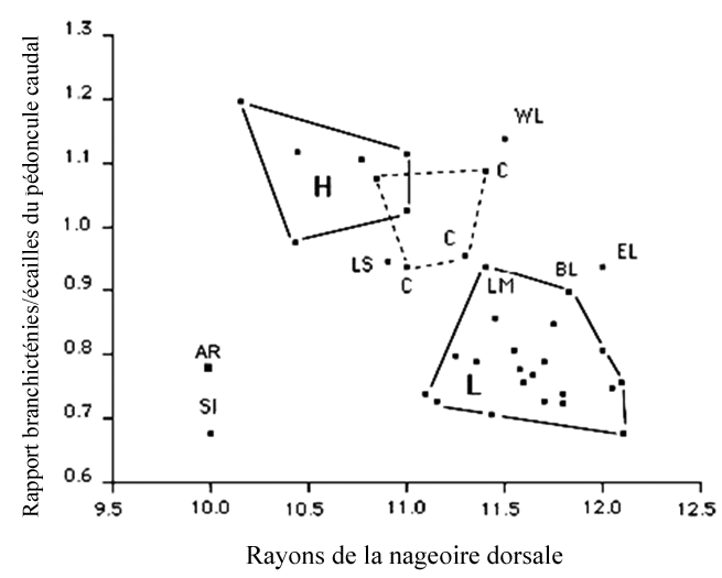 Graphique (voir longue description ci-dessous)