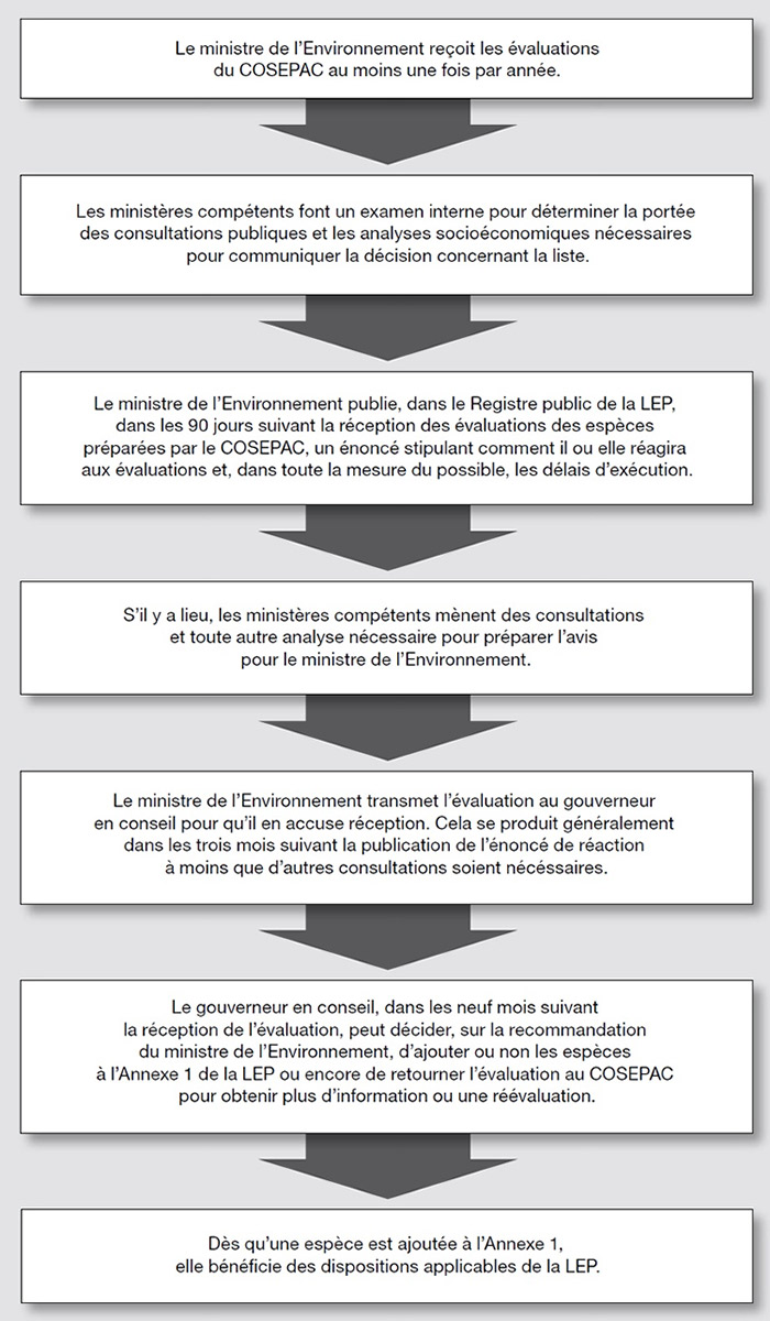 Diagramme (see long description below)