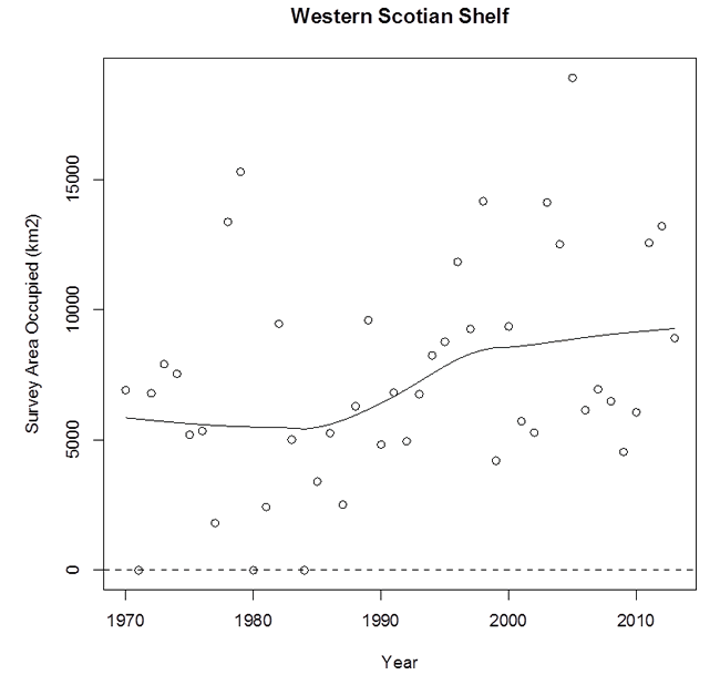Chart: Western Scotian Shelf - Relattive Abundance