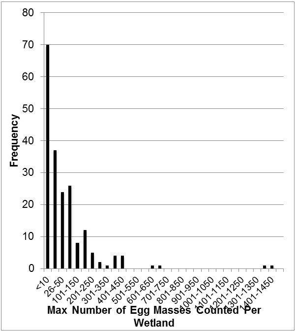 Index of area of occupancy (IAO) (2004-2013)
