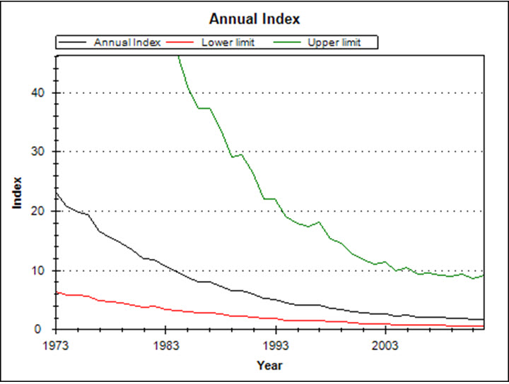 Map of the distribution of the Tall Beakrush in the United States and Canada.