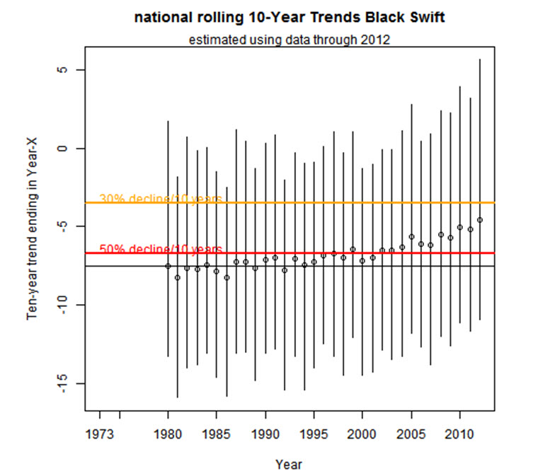 Map of the distribution of Tall Beakrush (Rhynchospora macrostachya; red dots) in Nova Scotia.
