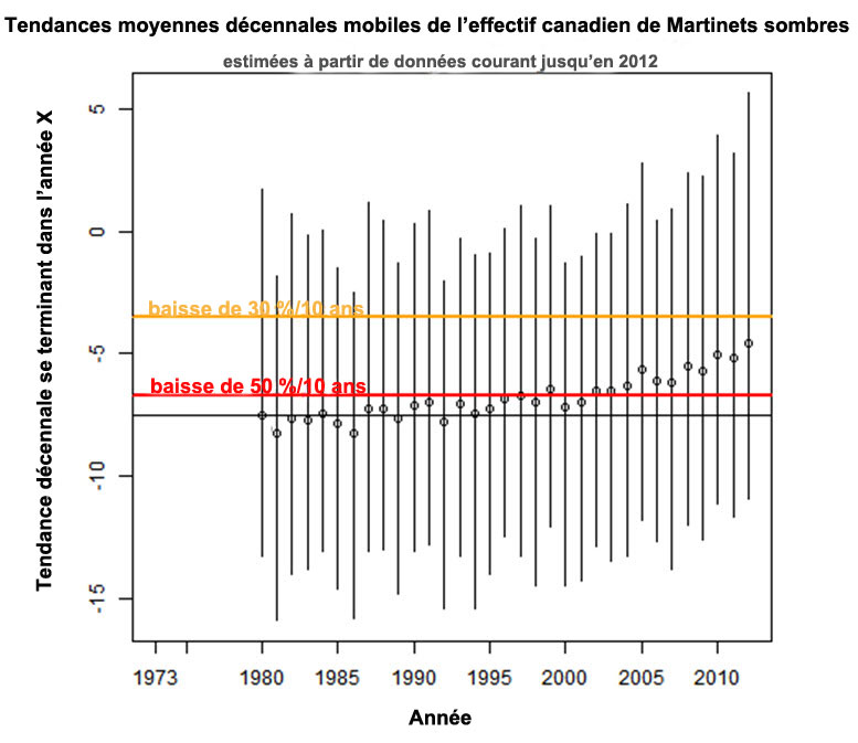 Carte démontrant la comparaison des mentions de nidification