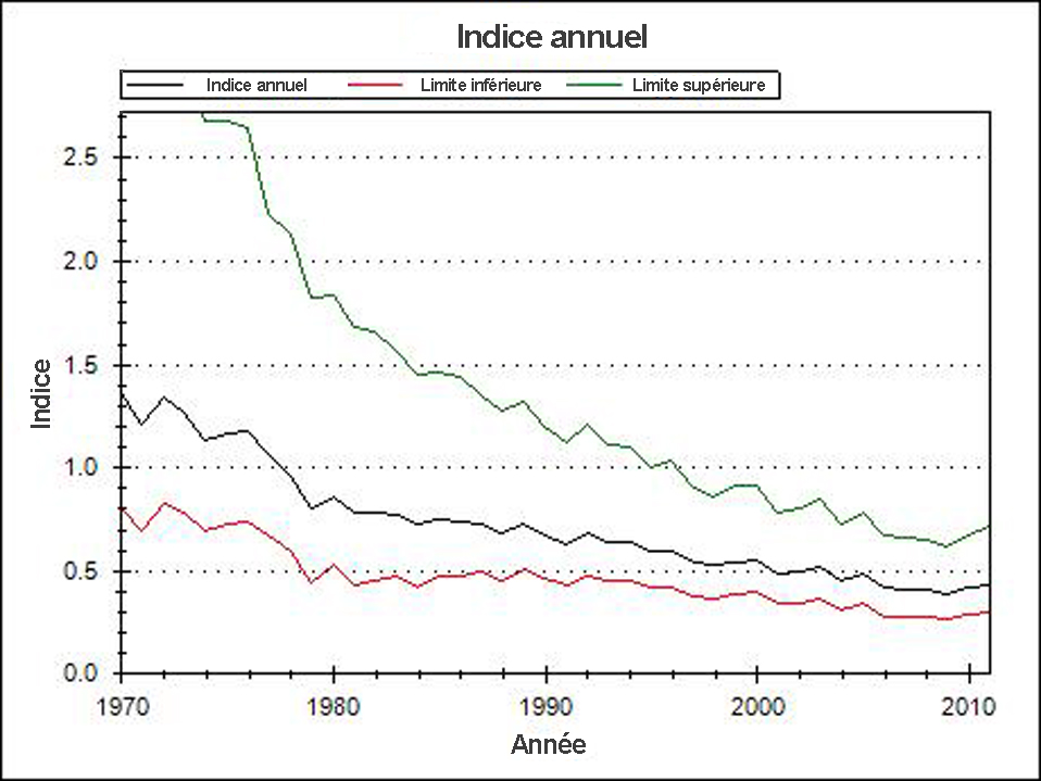 La description de cette image suit