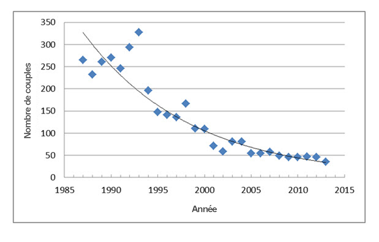 La description de cette image suit