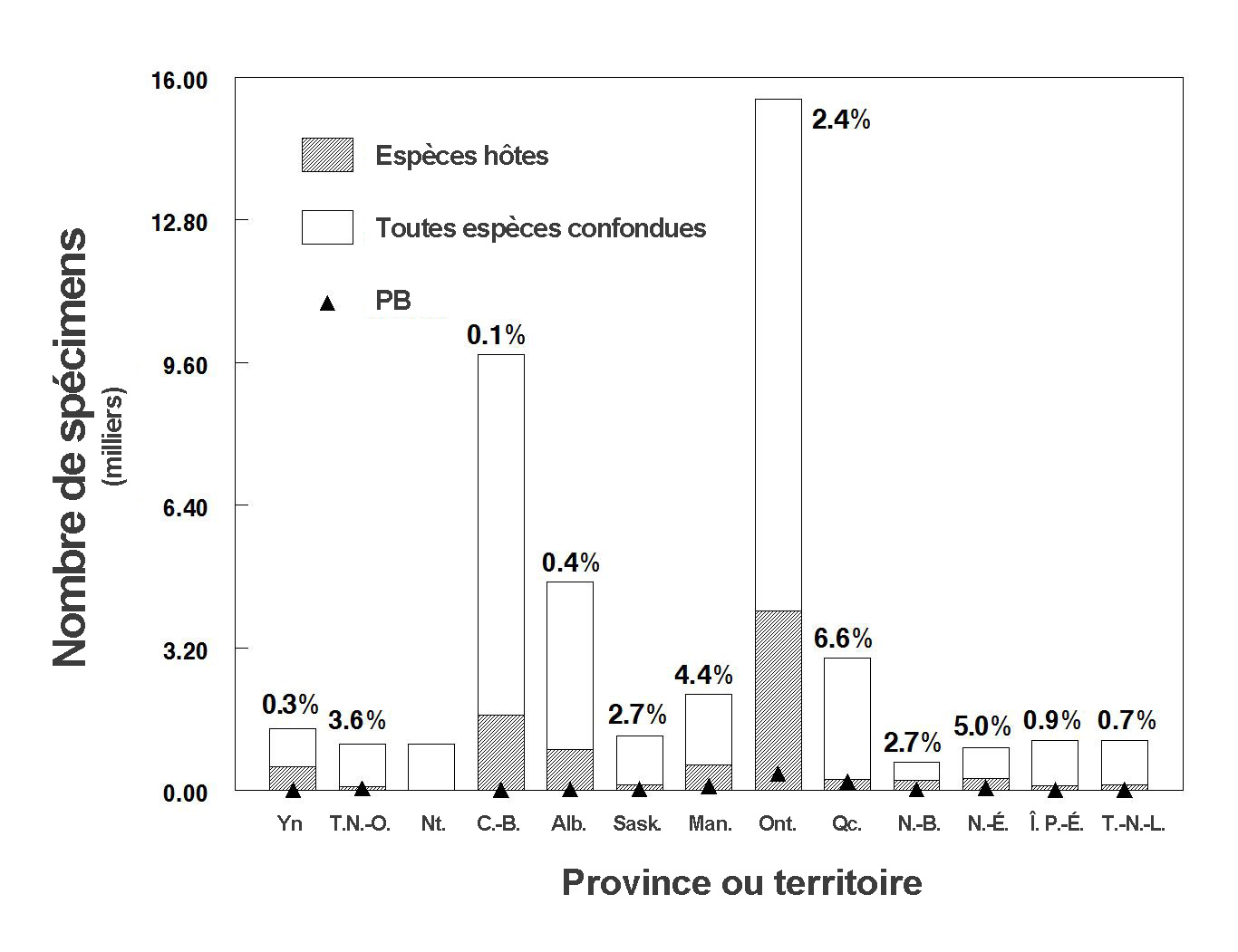 La description de cette image suit