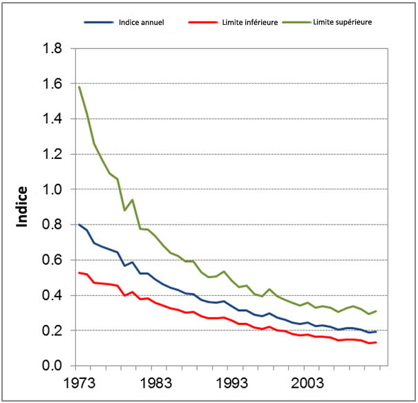 La description de cette image suit