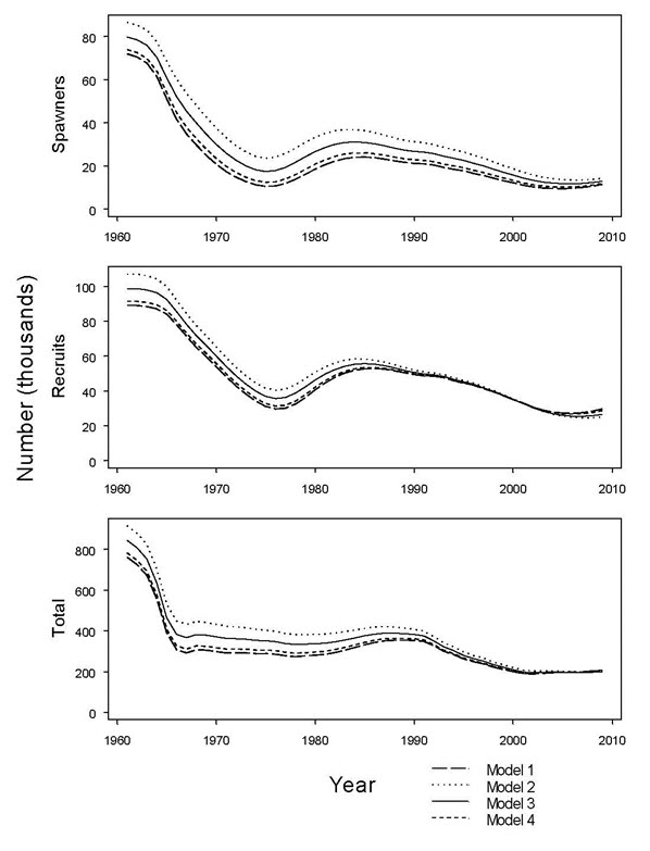 Three chart panels showing predicted time series