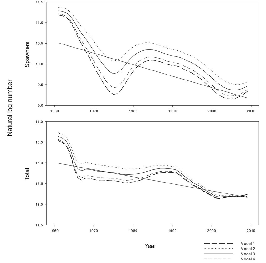 Two chart panels showing predicted time series