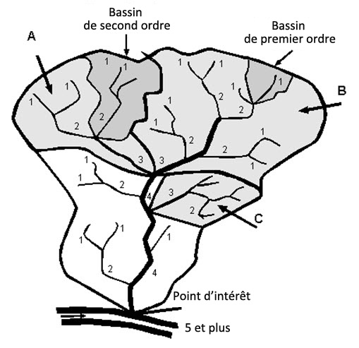 Annexe 2 - figure