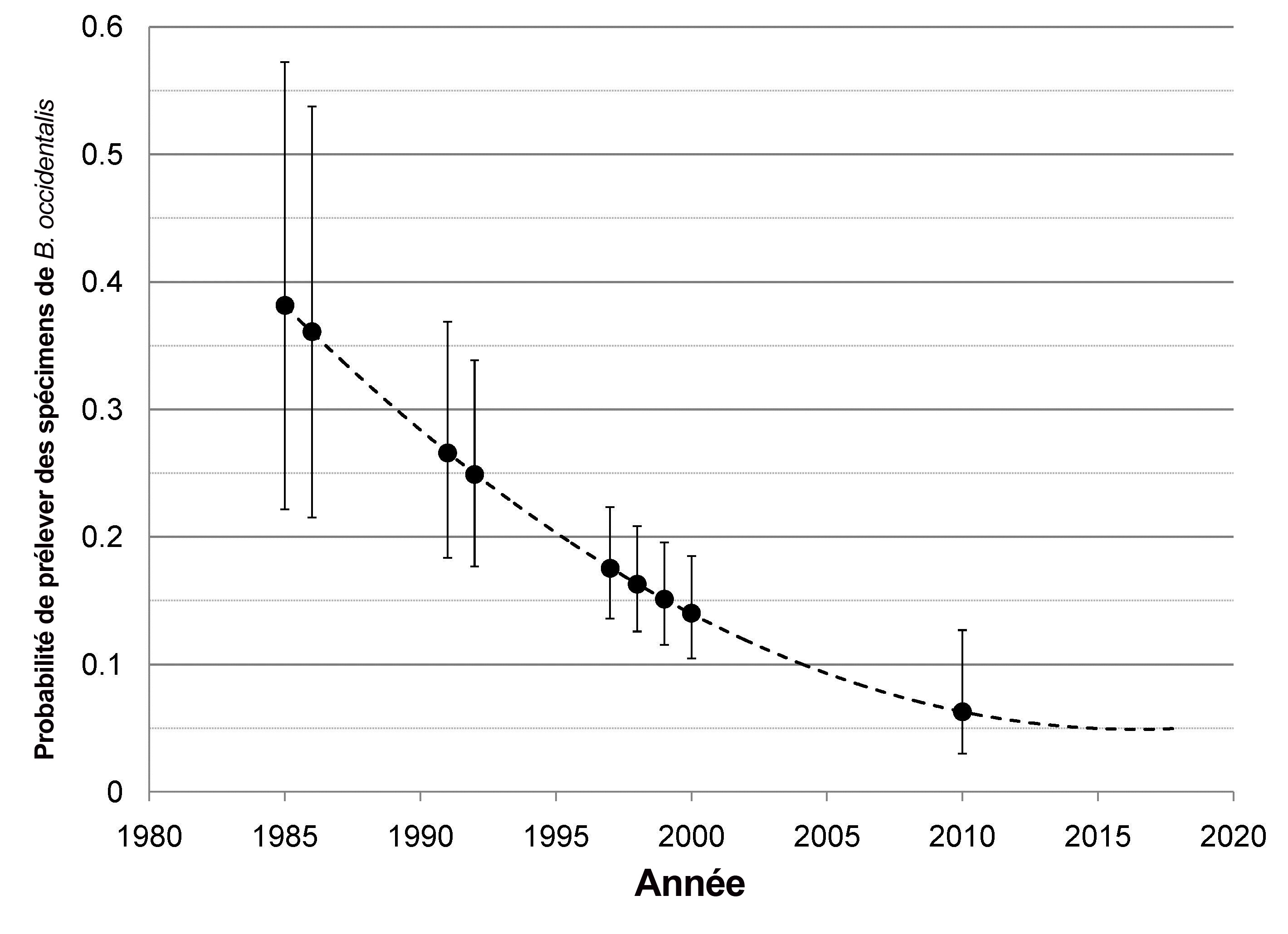 La description de cette image suit