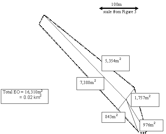 Area of Occupancy (AO)