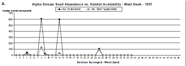 Figure 5a. west bank 1997
