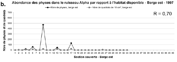 Figure&nbsp;5b. berge est,&nbsp;1997 [1997,&nbsp;R&nbsp;=&nbsp;0,72] 