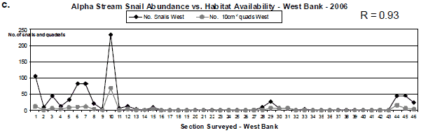 Figure 5c. west bank 2006
