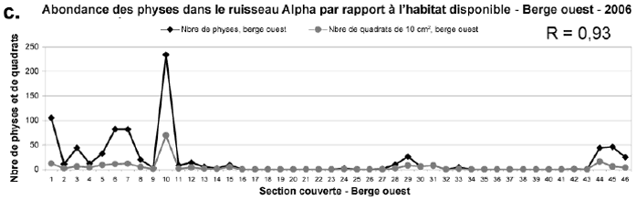 Figure&nbsp;5c. berge ouest,&nbsp;2006