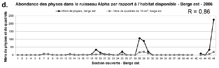 Figure&nbsp;5d. berge est,&nbsp;2006 [2006,&nbsp;R&nbsp;=&nbsp;0,86]