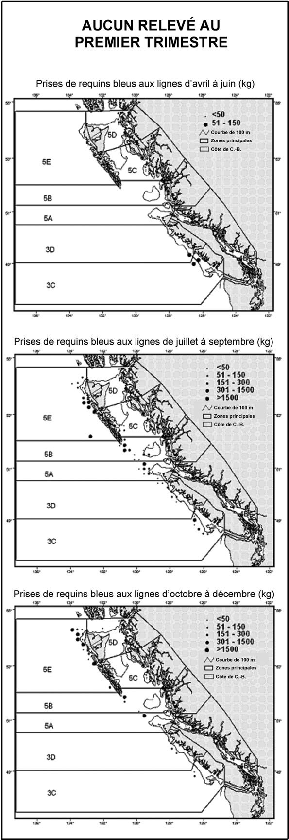 Figure 7 : Répartition des prises de requins bleus par la flotte commerciale de bateaux de pêche aux lignes de la Colombie-Britannique, selon la saison, de 1998 à 2004.