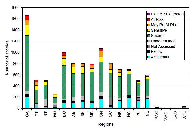Bar chart (see long description below)