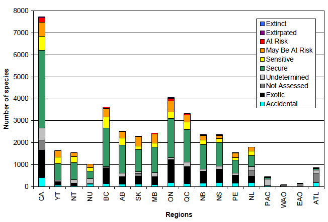 Bar chart (see long description below)