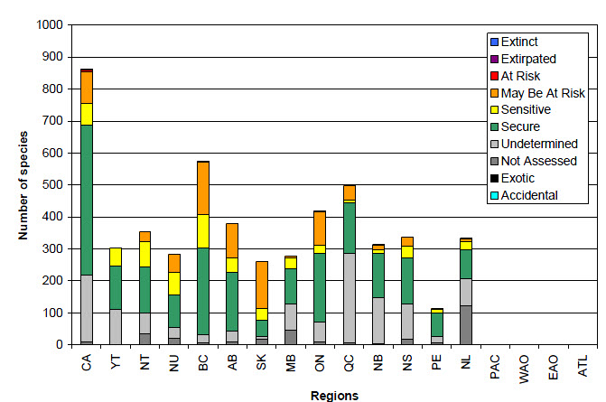 bar graph (see long description below)