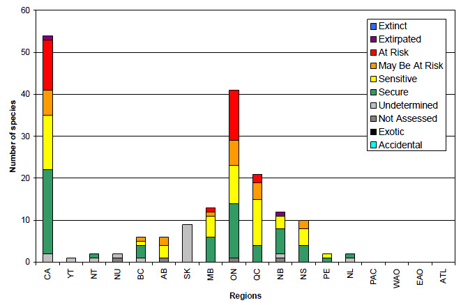 bar graph (see long description below)