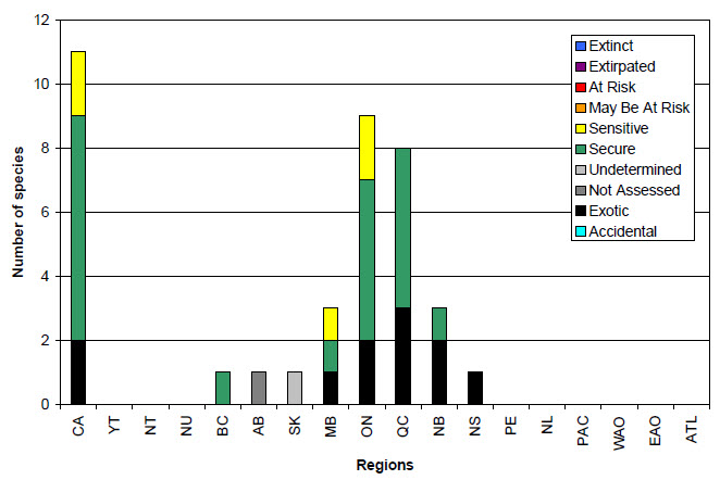 bar graph (see long description below)