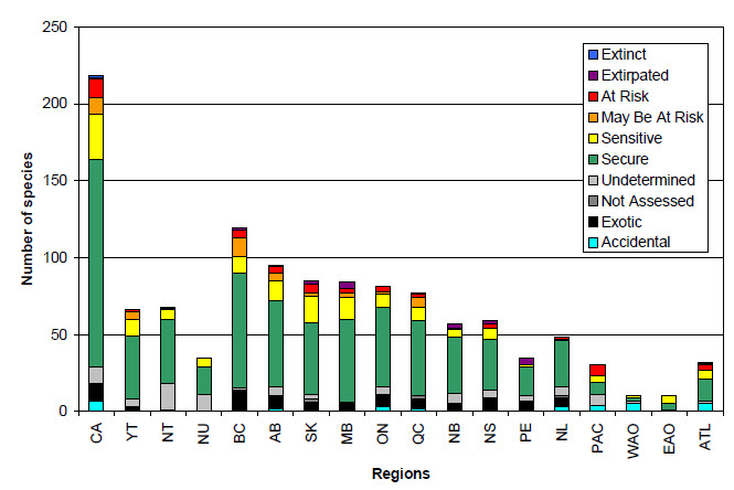 bar graph (see long description below)