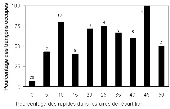 image du la Figure2 :