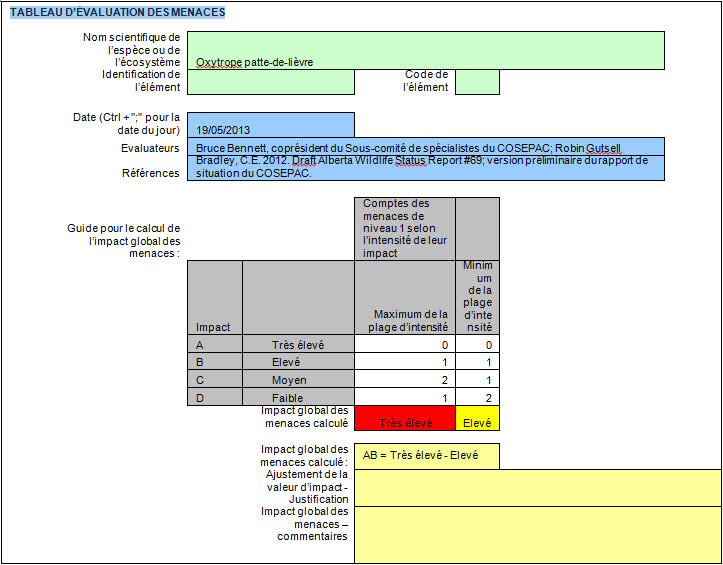 Tableau d'évaluation des menaces