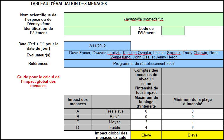 Tableau d'évaluation des menaces