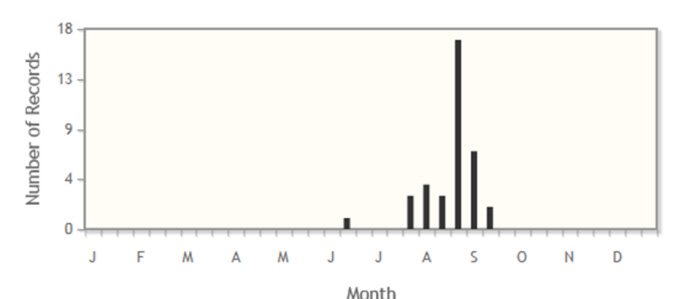 Bar chart illustrating the adult flight season for the Nuttall's Sheep Moth in the Pacific Northwest