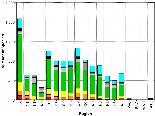 bar chart (see long description below)