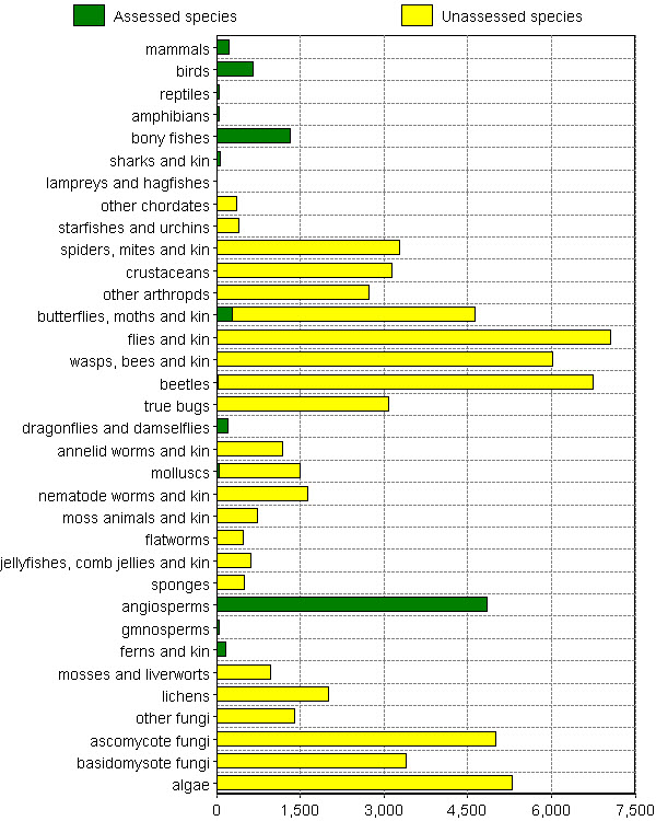 Bar chart (see long description below)