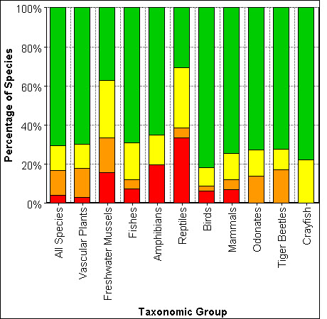 Bar graph (long description below)