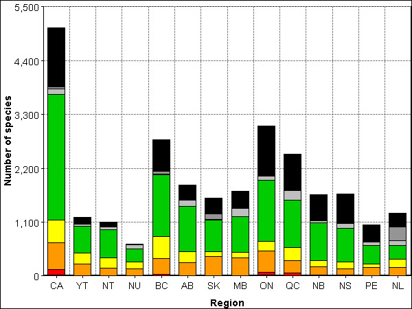 bar chart (see long description below)