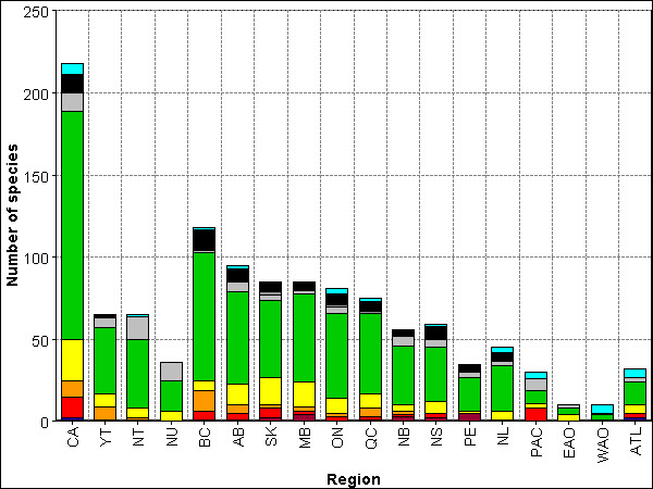 bar chart (see long description below)