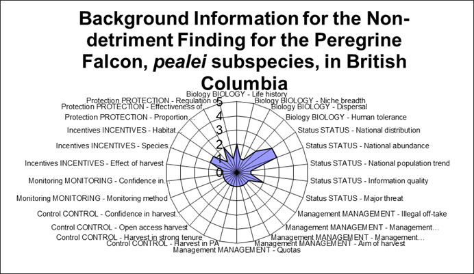 Image of graph (see long description below)