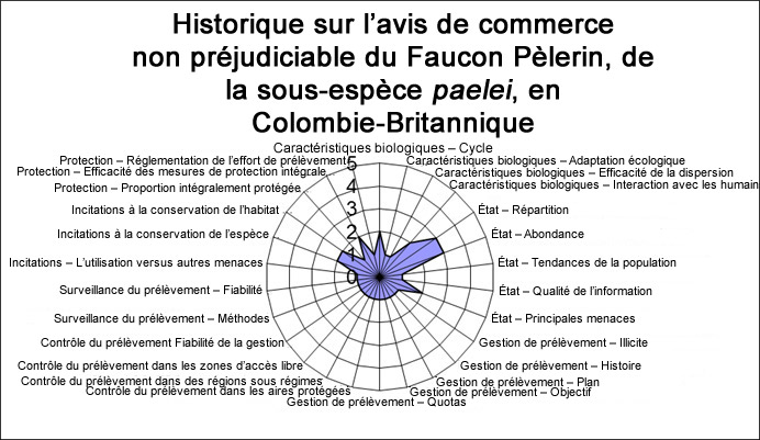 Image de graphique (voir longue description ci-dessous)