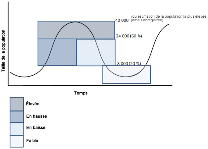 Image de graphique (voir longue description ci-dessous)