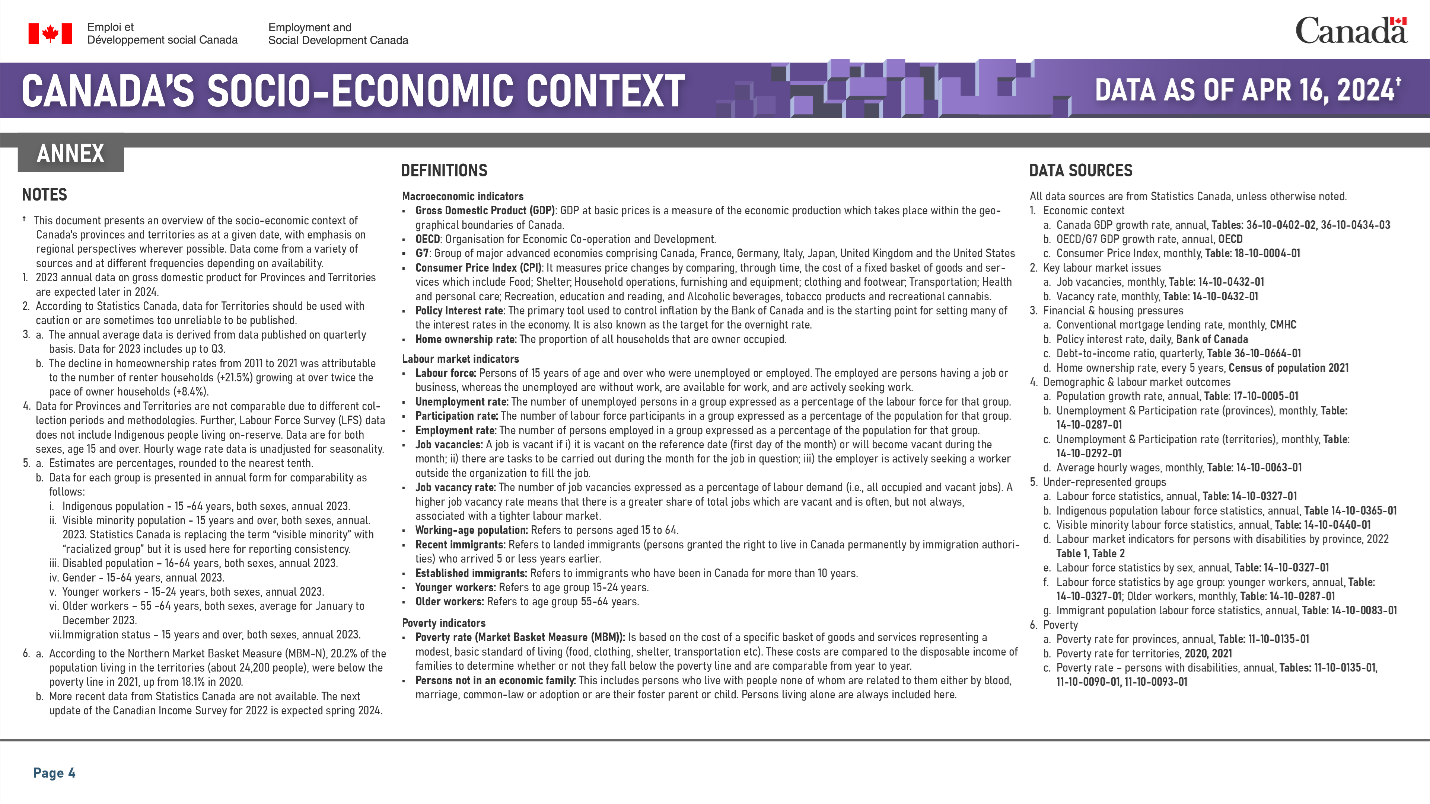 Figure of Canada's socio-economic context: annex: description follows
