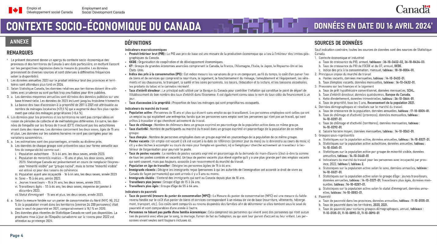 Figure de la Contexte socio-économique du Canada : annexe : la description suit
