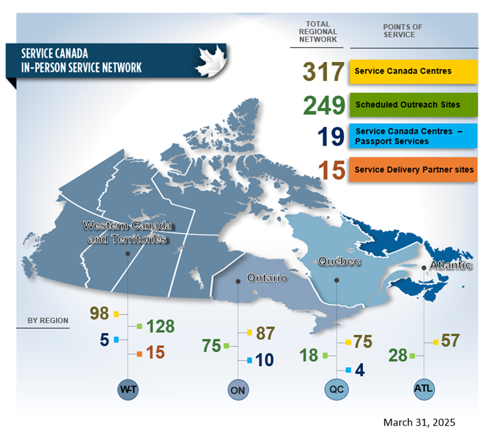 This image indicates the number of in-person service sites, by type, in each of the 4 administrative regions of Service Canada, as of March 31, 2025. Text version follows.