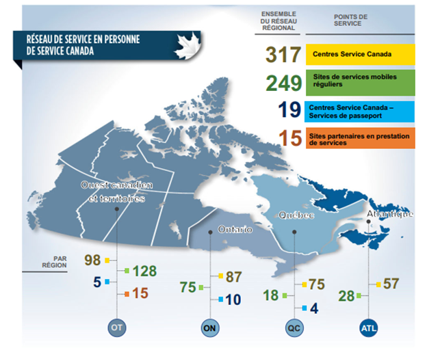 Ce graphique illustre la répartition des centres de service en personne de Service Canada, par type de bureau, dans chacune des 4 régions, au 31 mars 2025. La version textuelle suit.