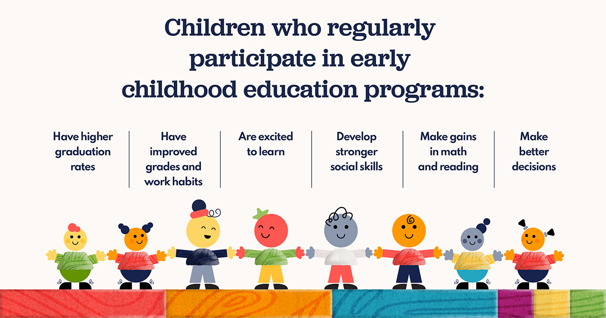 Banner listing some benefits of children who regularly participate in early childhood programs. Text version below.