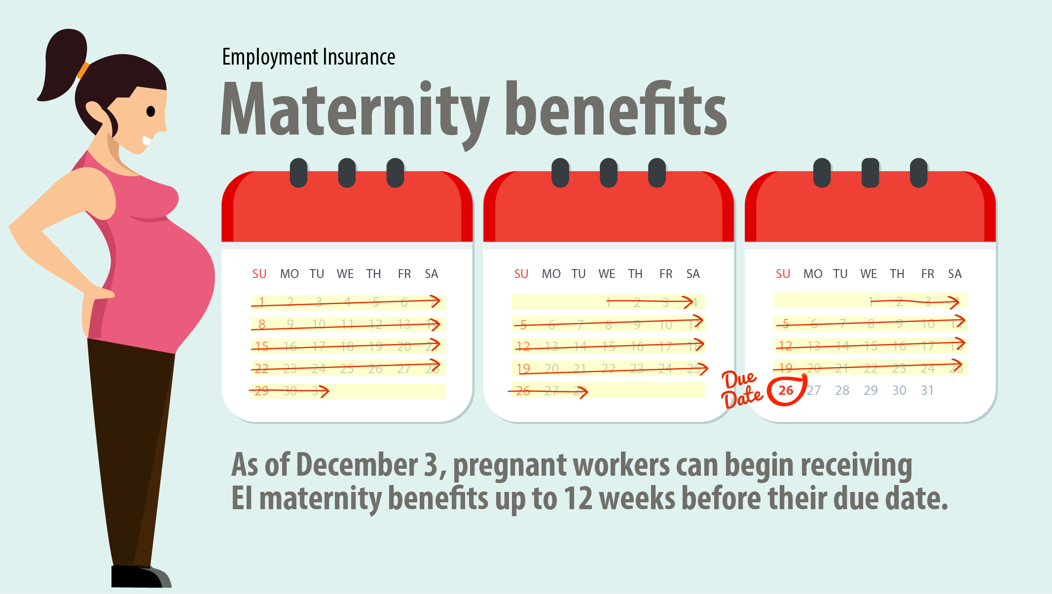 Earlier access to maternity benefits 